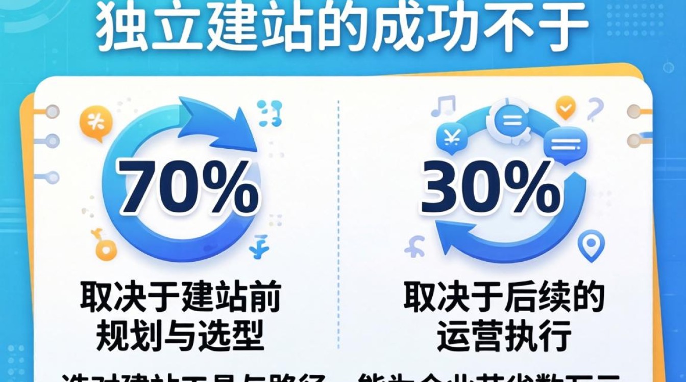 新手建站详细步骤指南