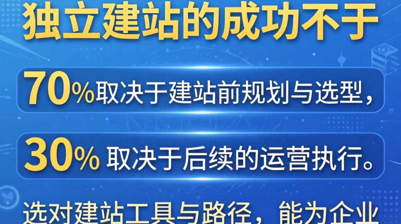 新手建站详细步骤指南