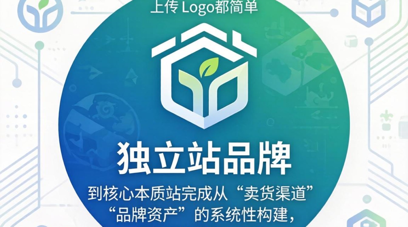 独立站如何添加品牌故事