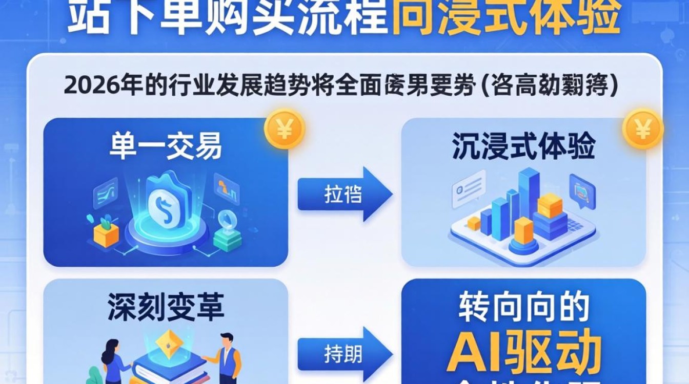 2026年独立站发展趋势如何