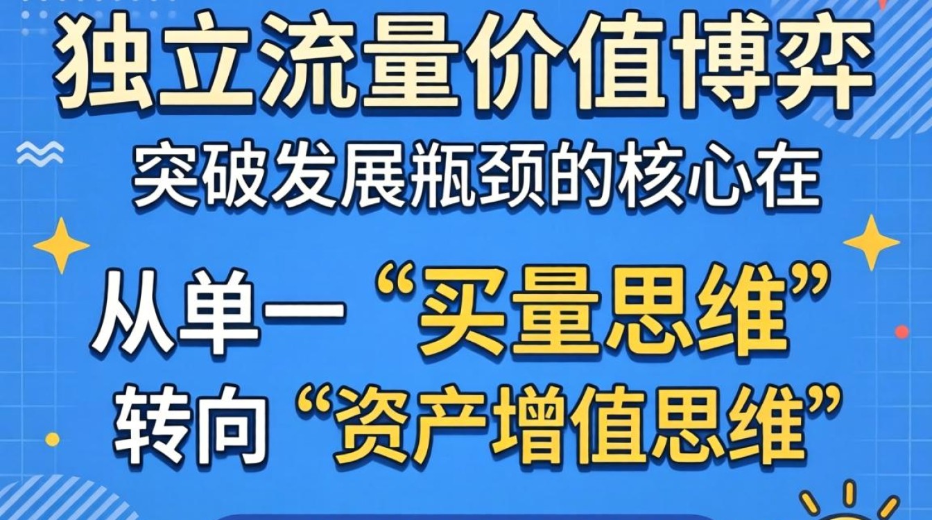 独立站广告收费标准是什么