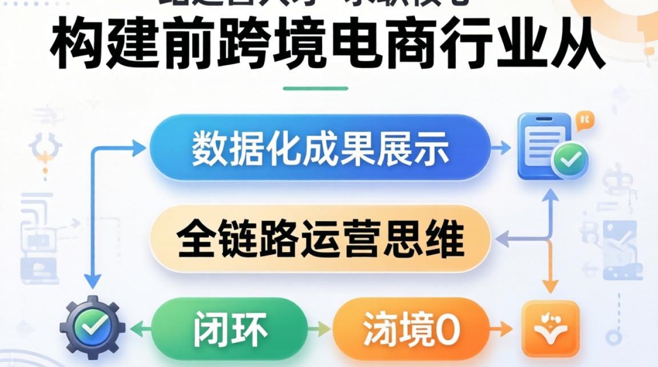 独立站运营招聘要求高吗