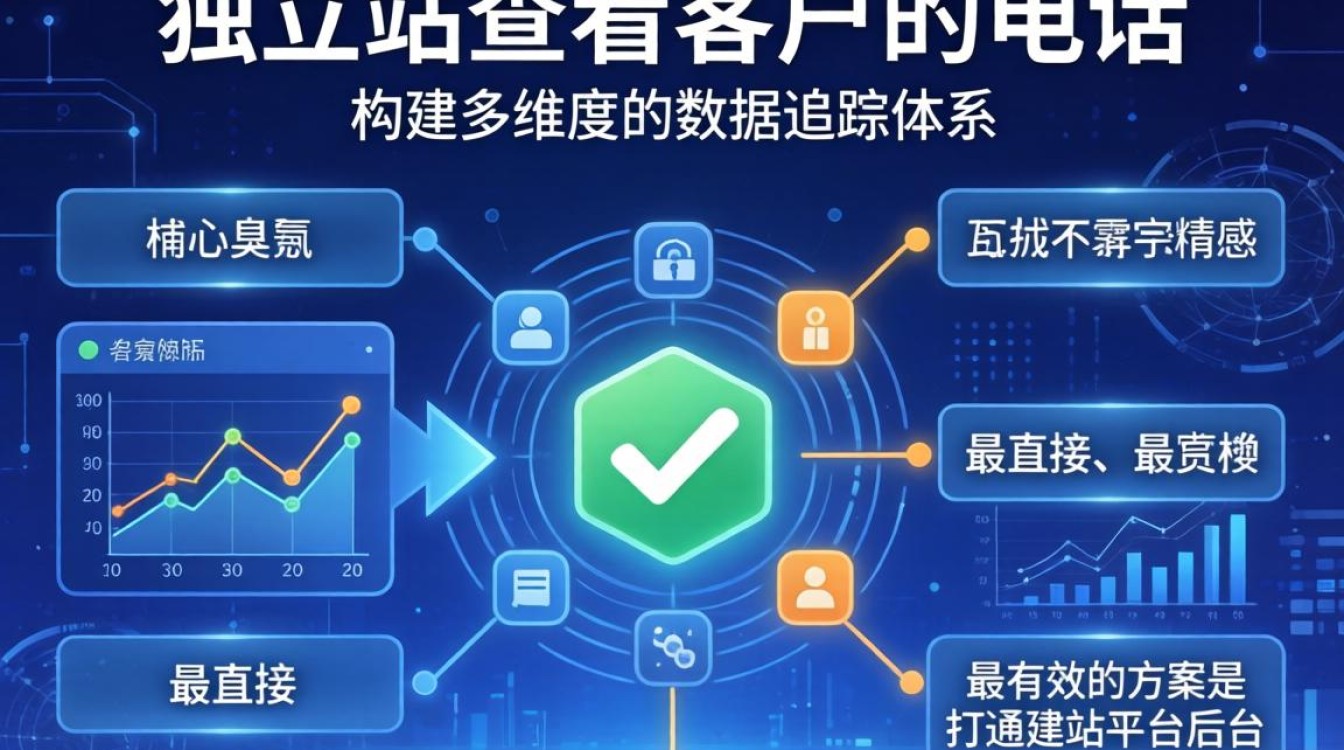 独立站联系电话在哪里看