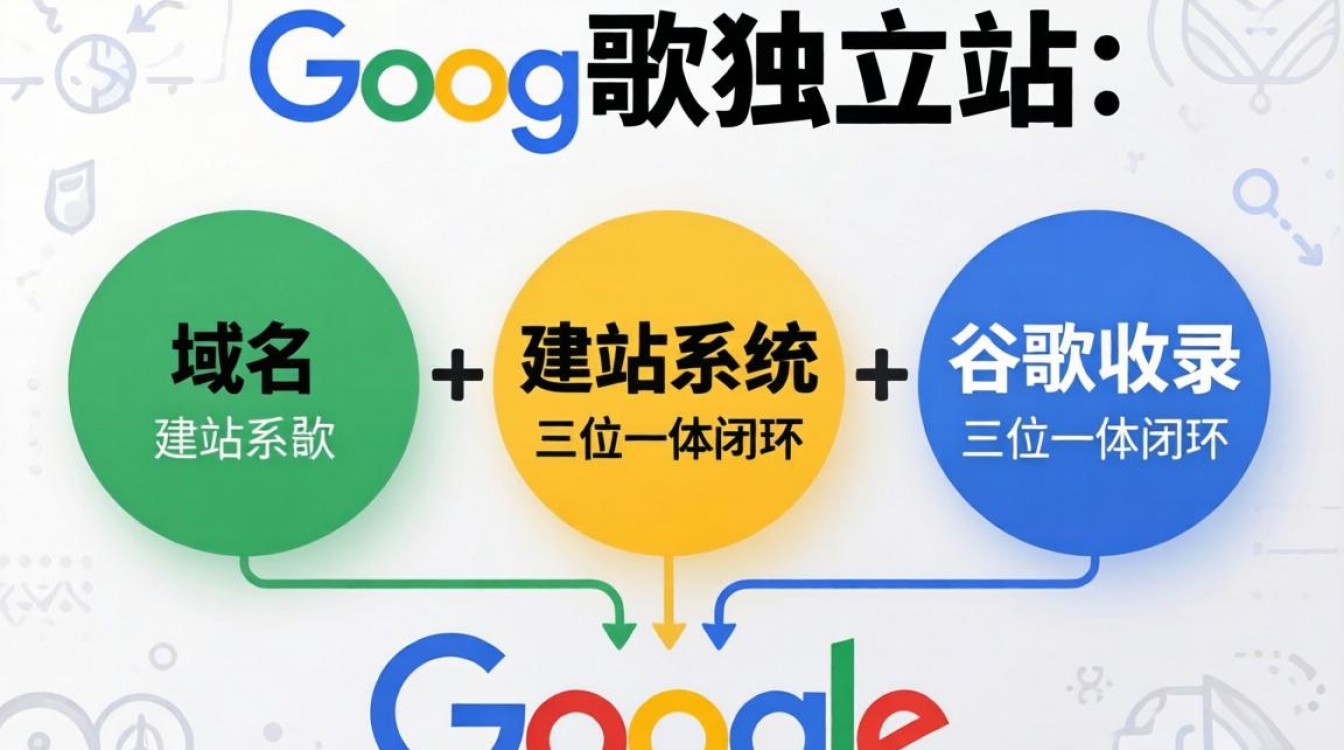 谷歌独立站开店详细步骤