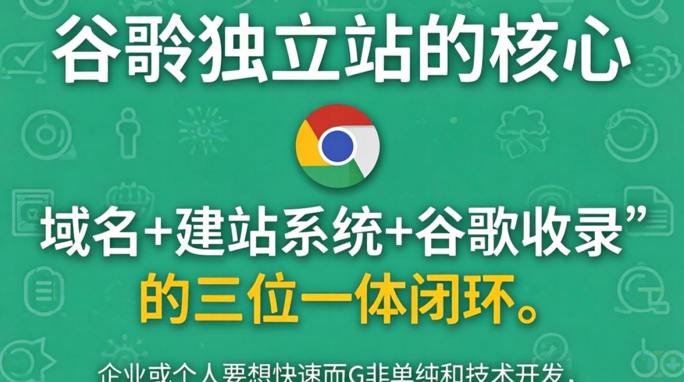 谷歌独立站开店详细步骤