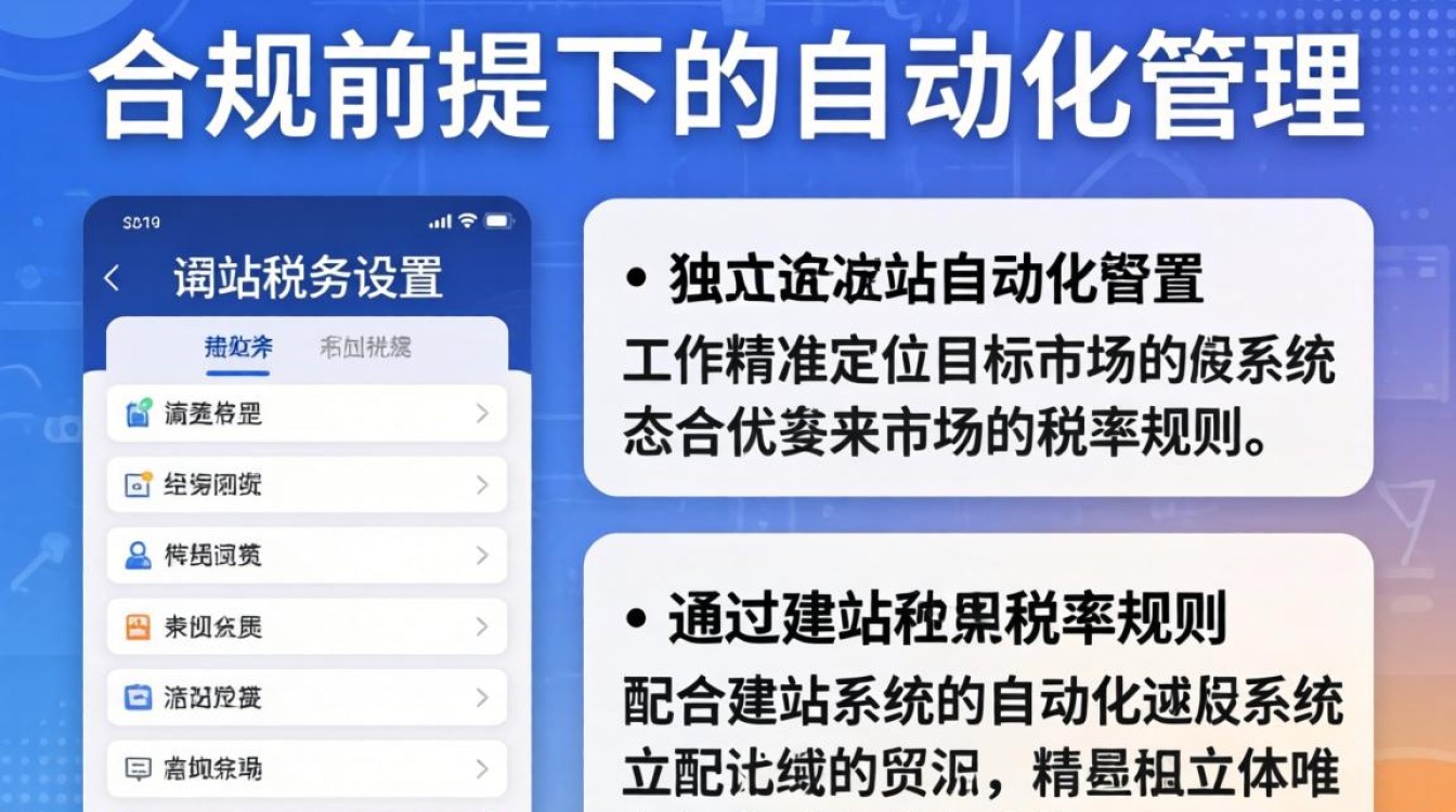 独立站税费设置详细步骤教程