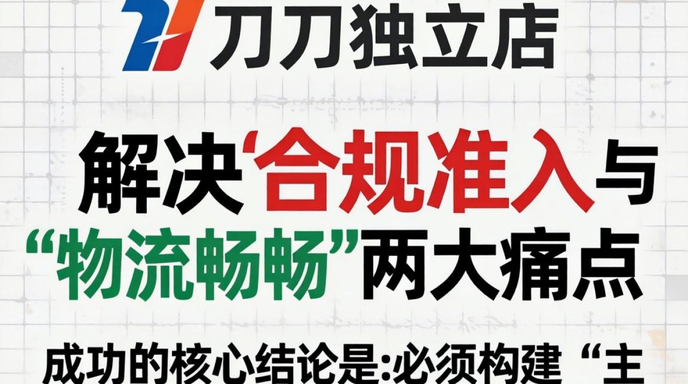 刀具独立站发货流程详解