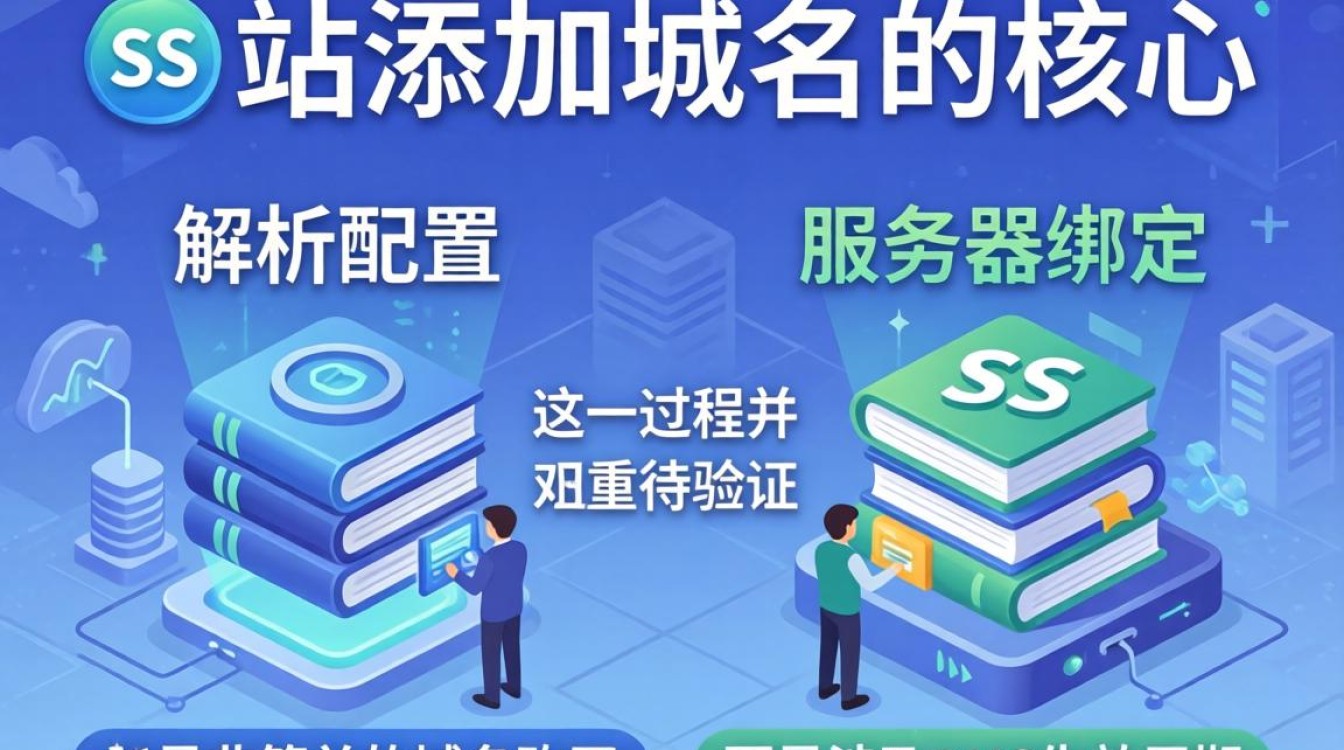 独立站绑定域名详细步骤教程