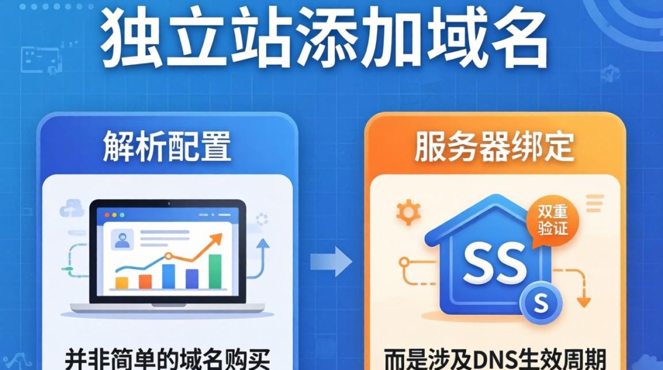 独立站绑定域名详细步骤教程