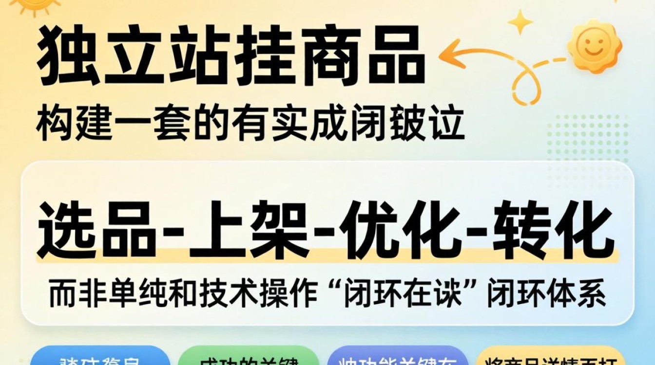 独立站上传商品详细步骤教程