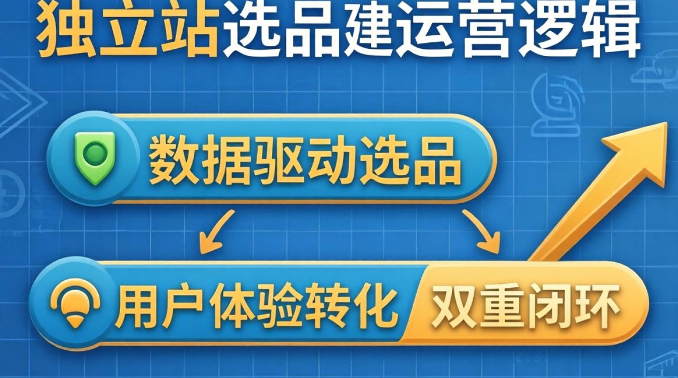 独立站选品技巧有哪些