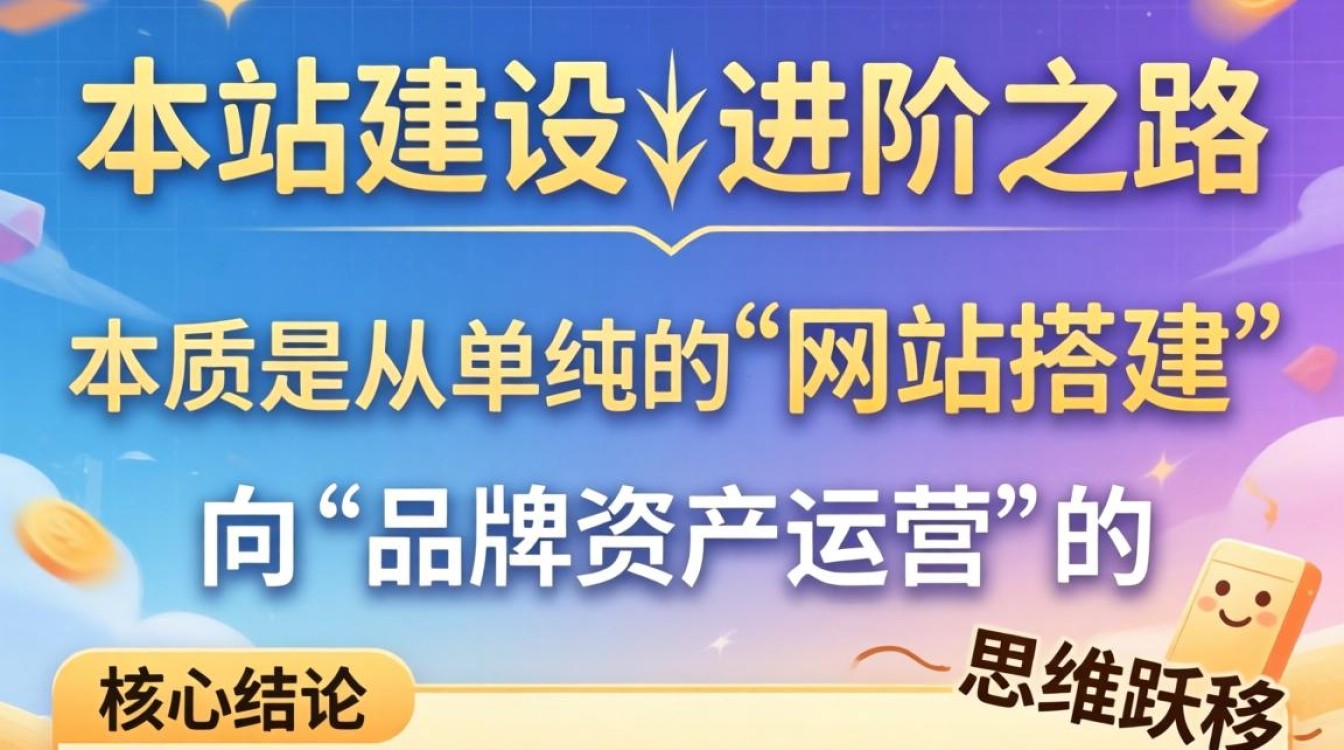 独立站建站详细步骤教程