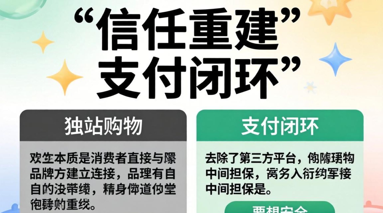 怎么去独立站购物