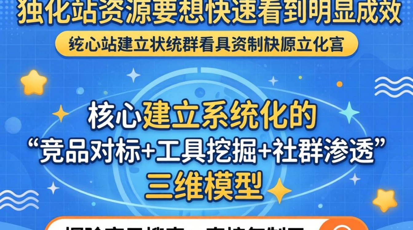 独立站推广渠道有哪些