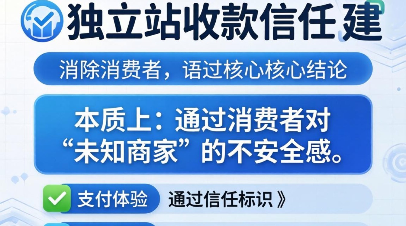 独立站收款方式哪个好