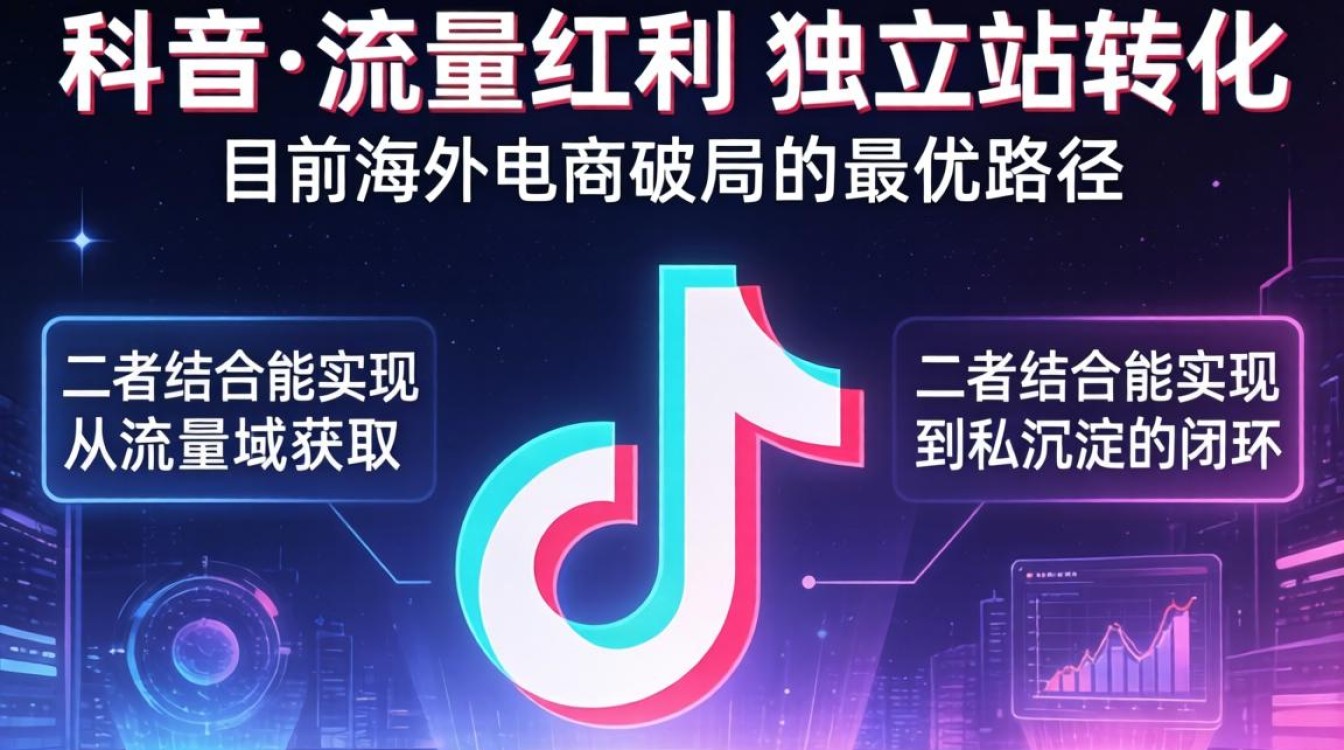 TikTok独立站建站完整教程