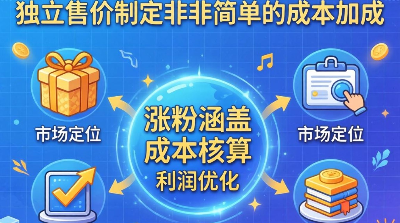独立站产品定价策略详解