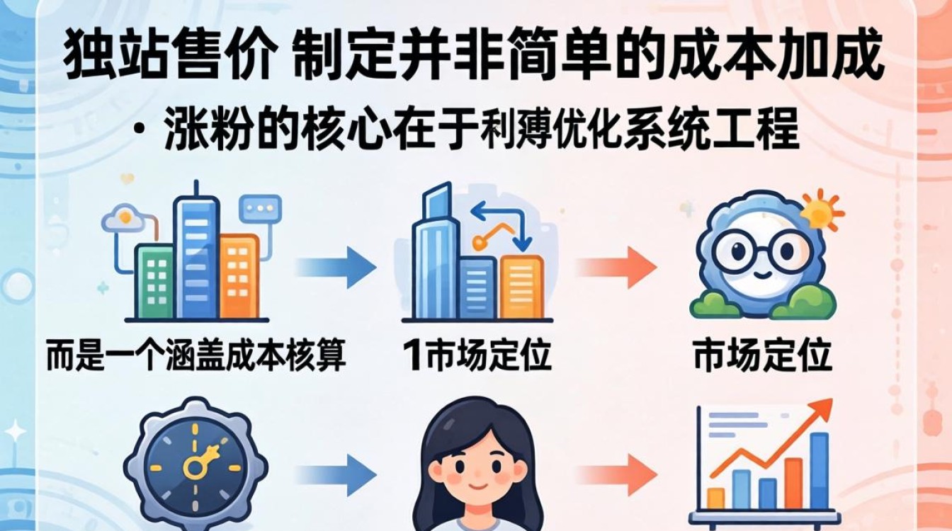 独立站产品定价策略详解