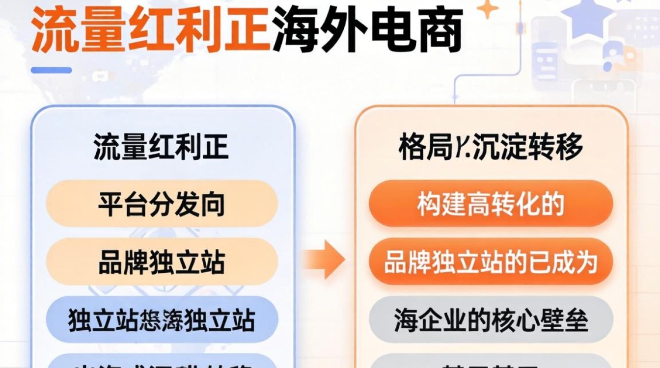 独立站建站海外电商指南详解