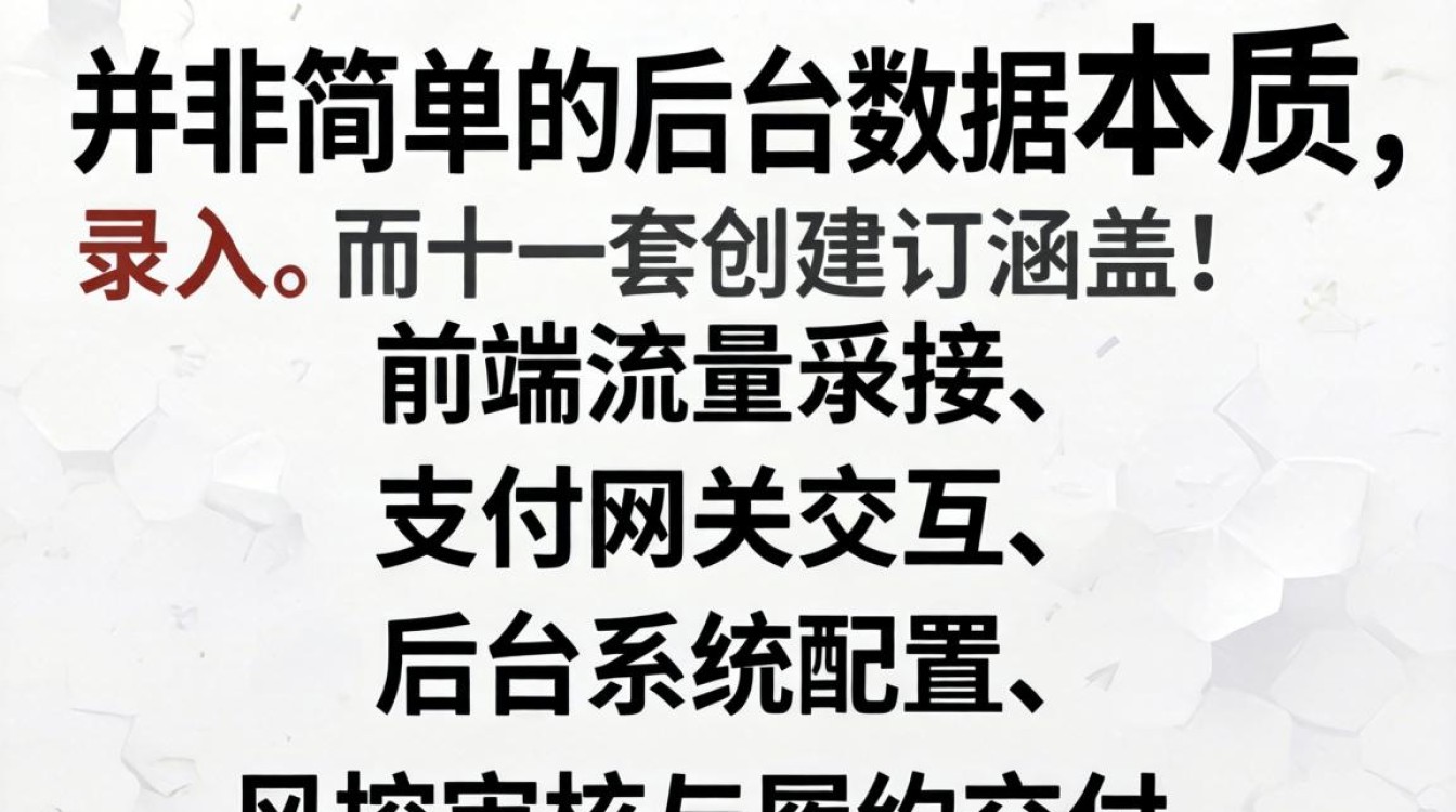 独立站订单创建步骤详解