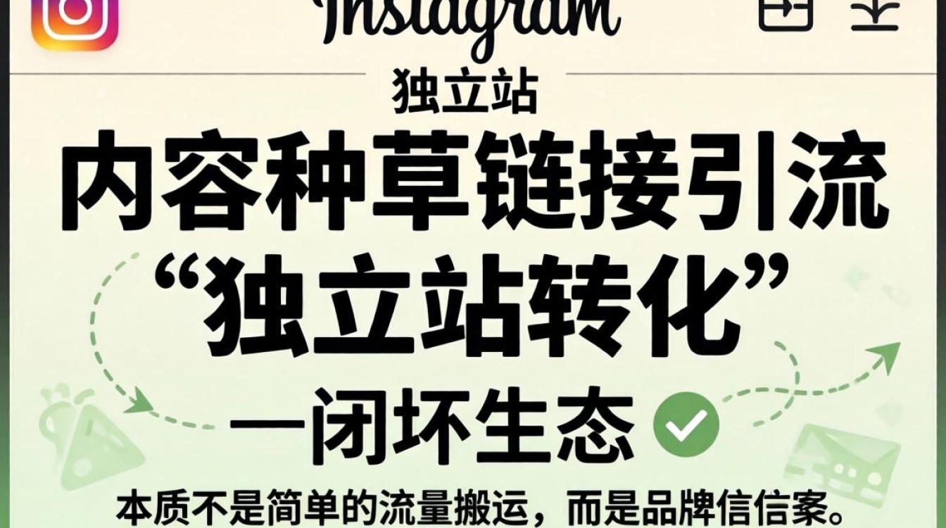 ins怎么关联独立站