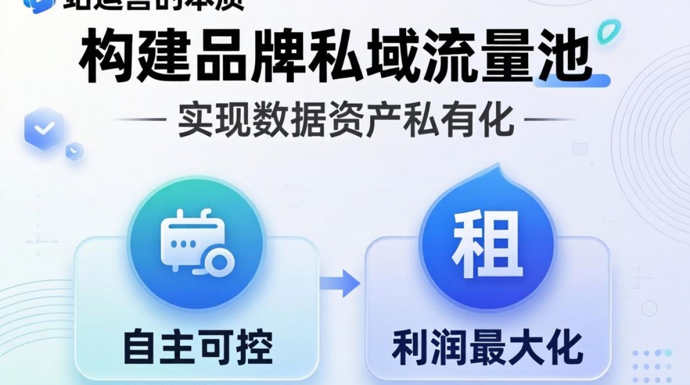 怎么理解独立站运营