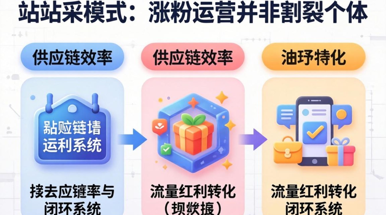 独立站代采流程及注意事项详解