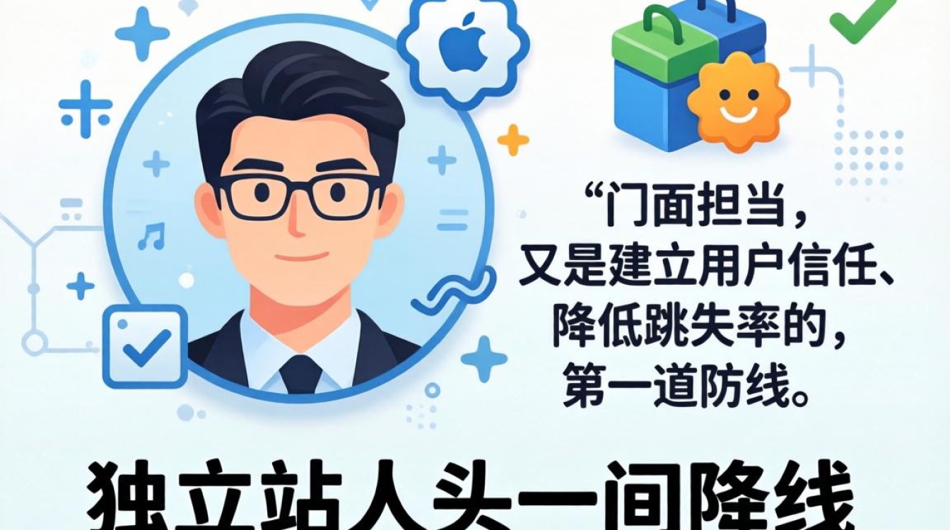 独立站头像设置教程详解