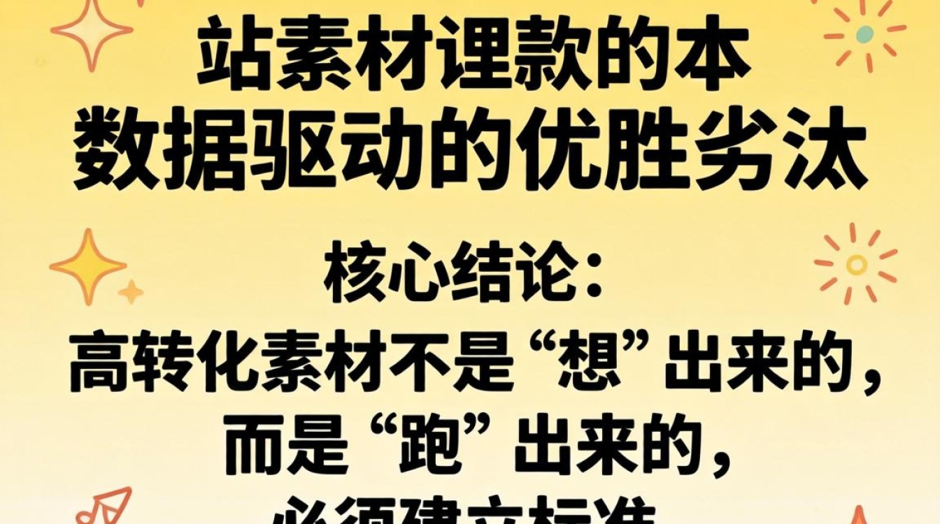独立站广告素材测试方法详解