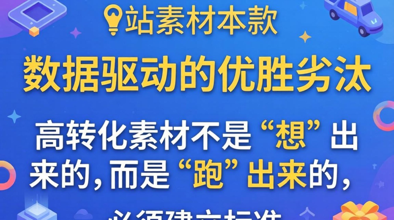 独立站广告素材测试方法详解