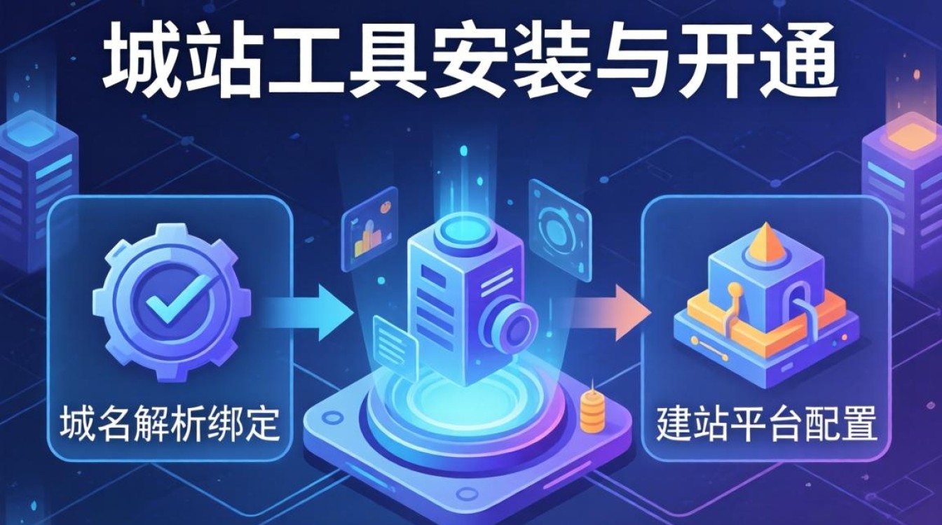 独立站建站工具有哪些