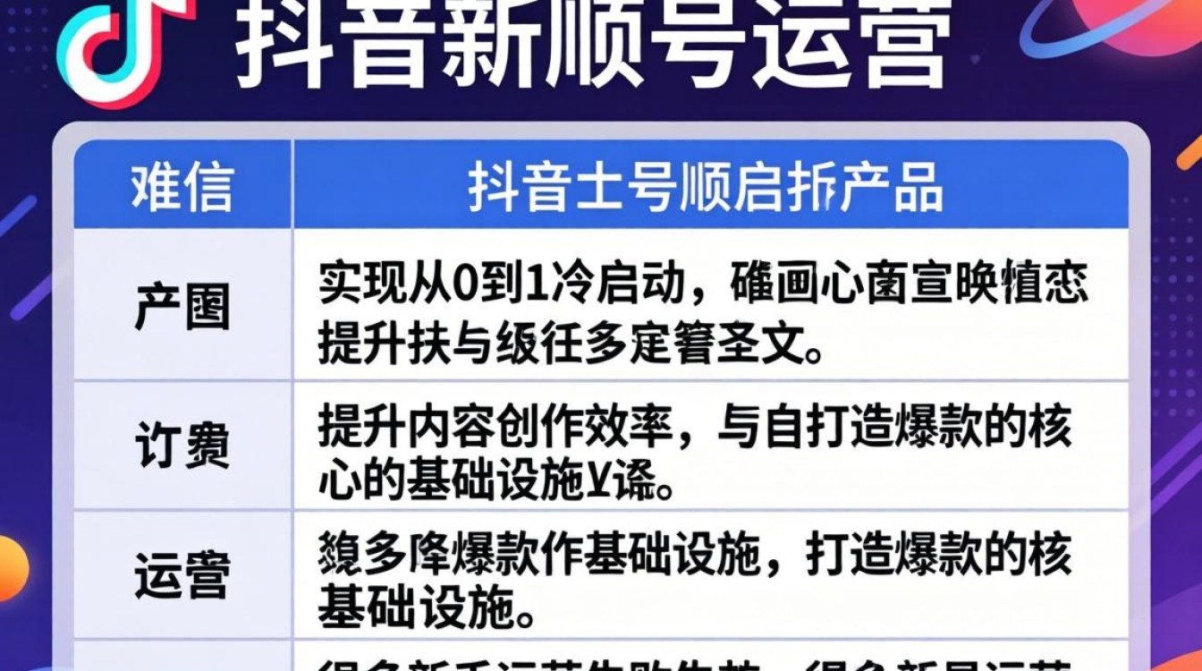 抖音新账号运营表格模板