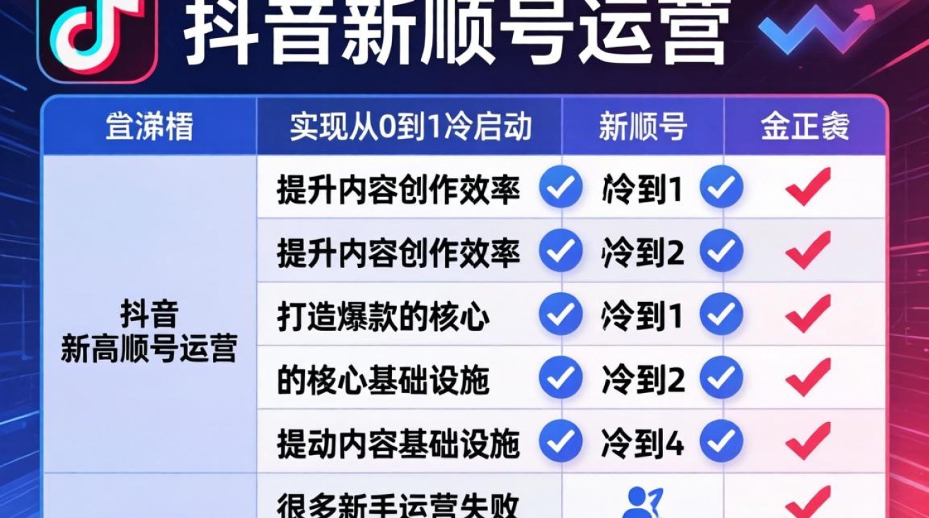 抖音新账号运营表格模板