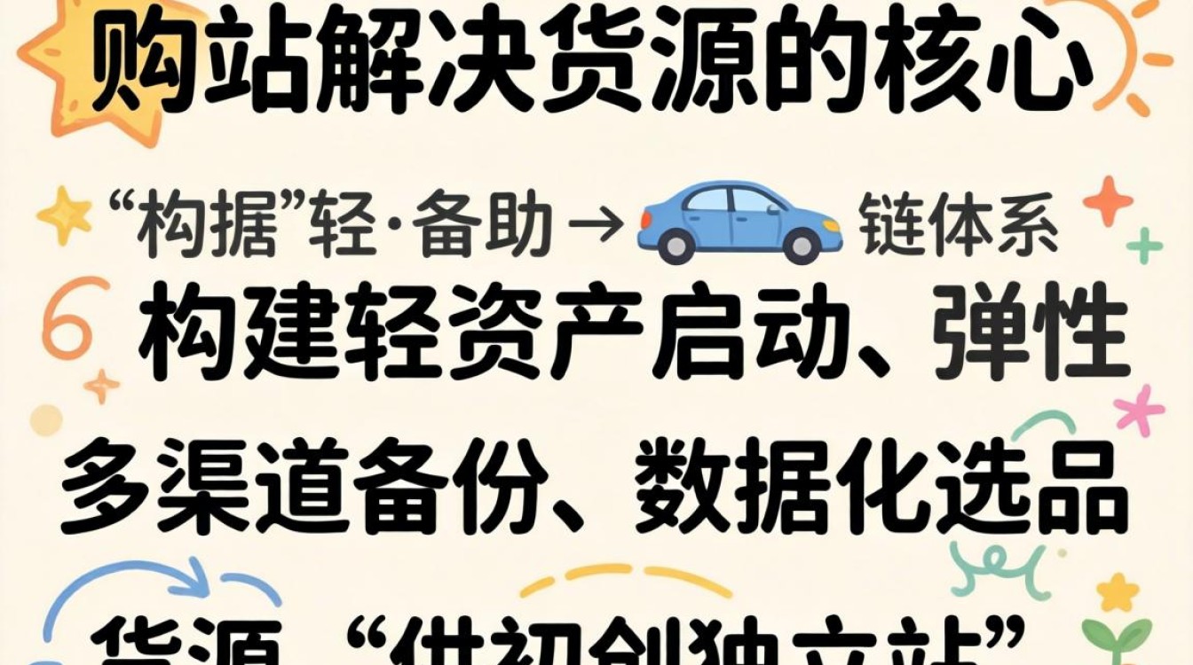 独立站怎么解决货源