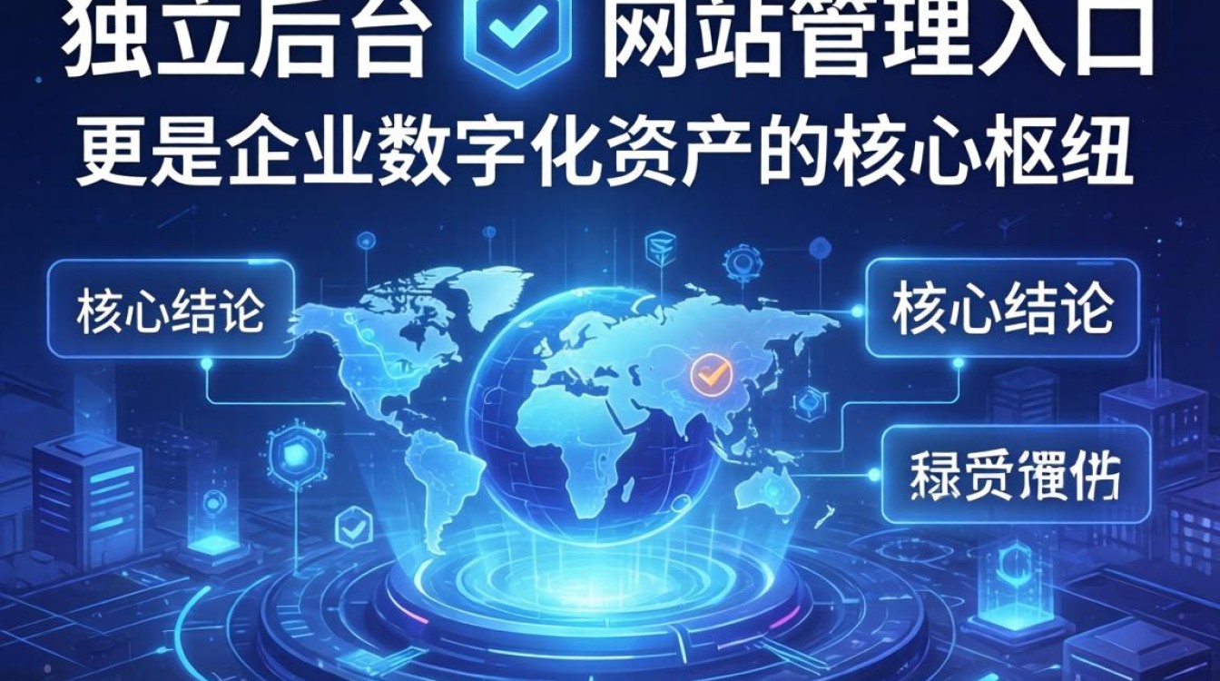 独立站后台登录入口在哪