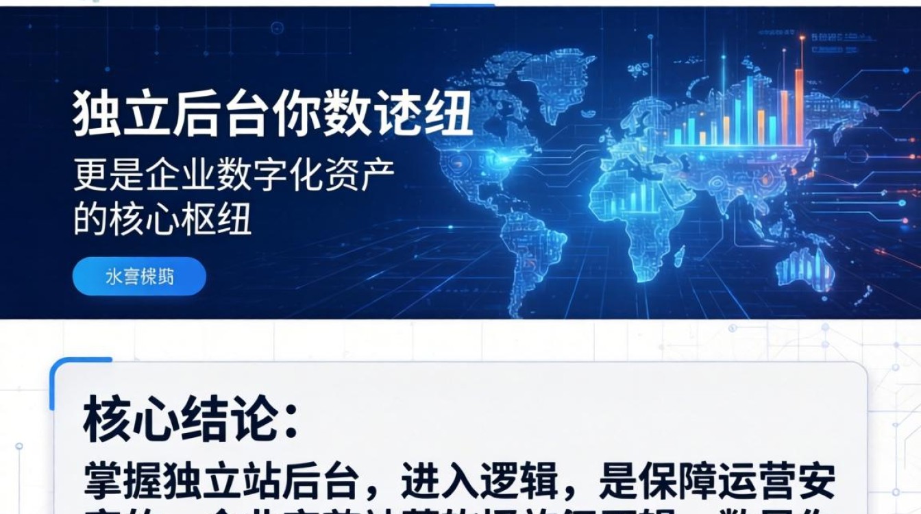 独立站后台登录入口在哪