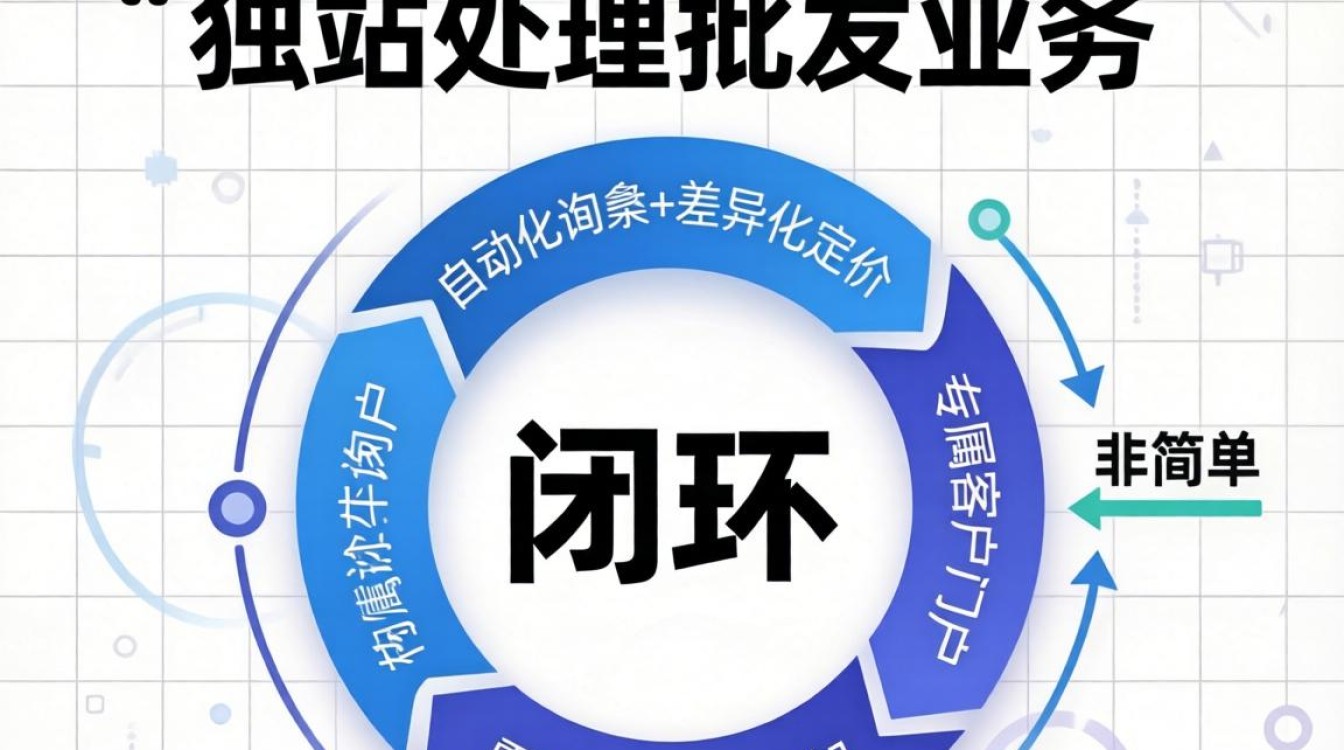 独立站批发订单如何高效处理