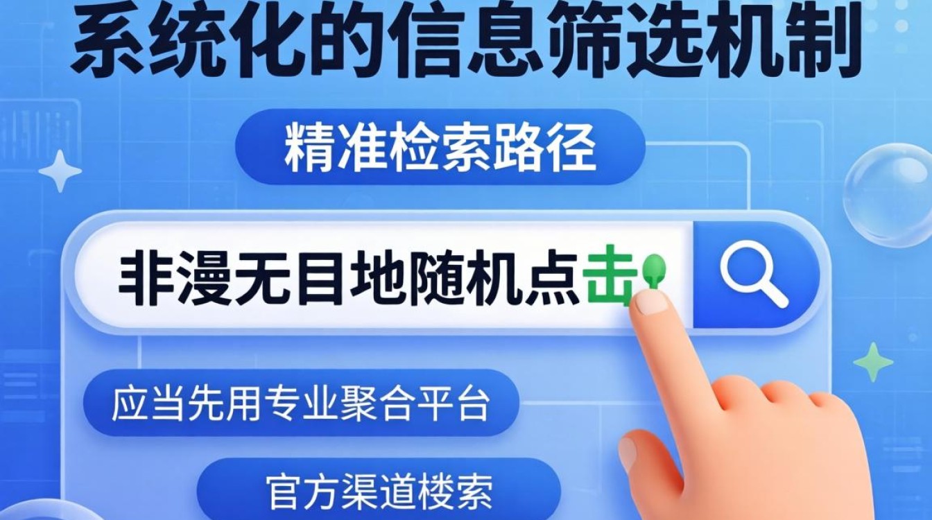 独立站浏览教程有哪些