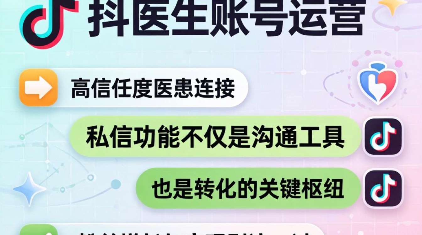 抖音上的医生怎么私信的