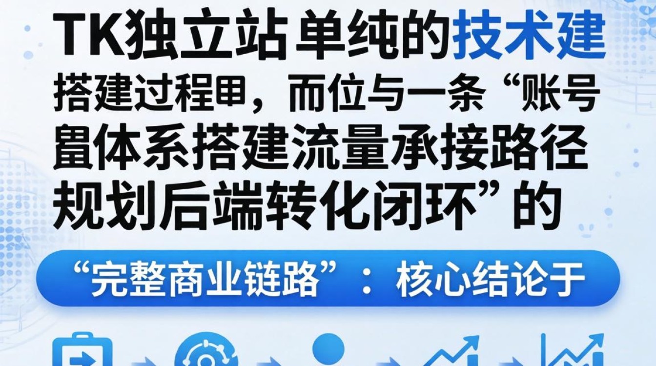 tk怎么开通独立站?独立站开通详细步骤解析 独立站开通详细步骤解析