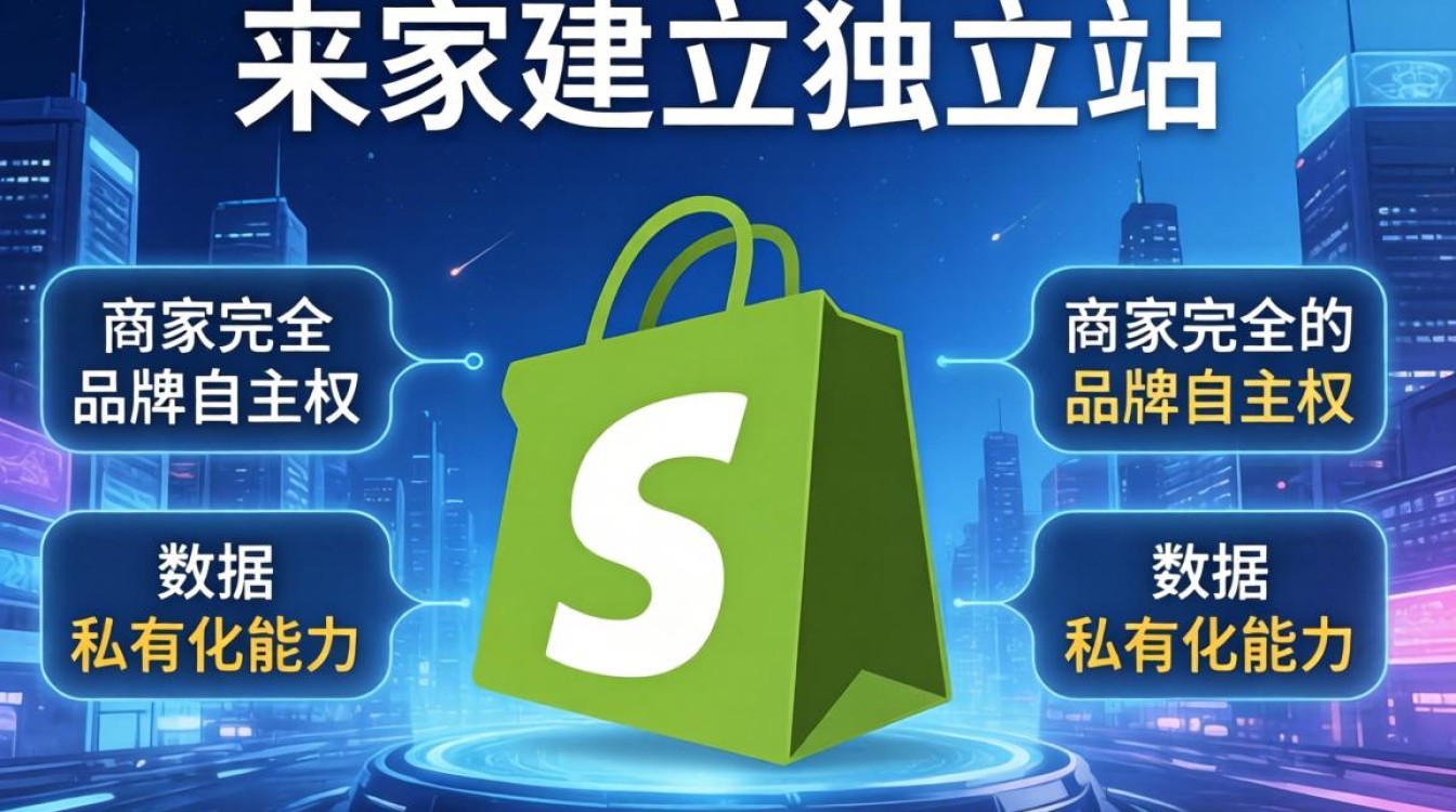 Shopify怎么建立独立站