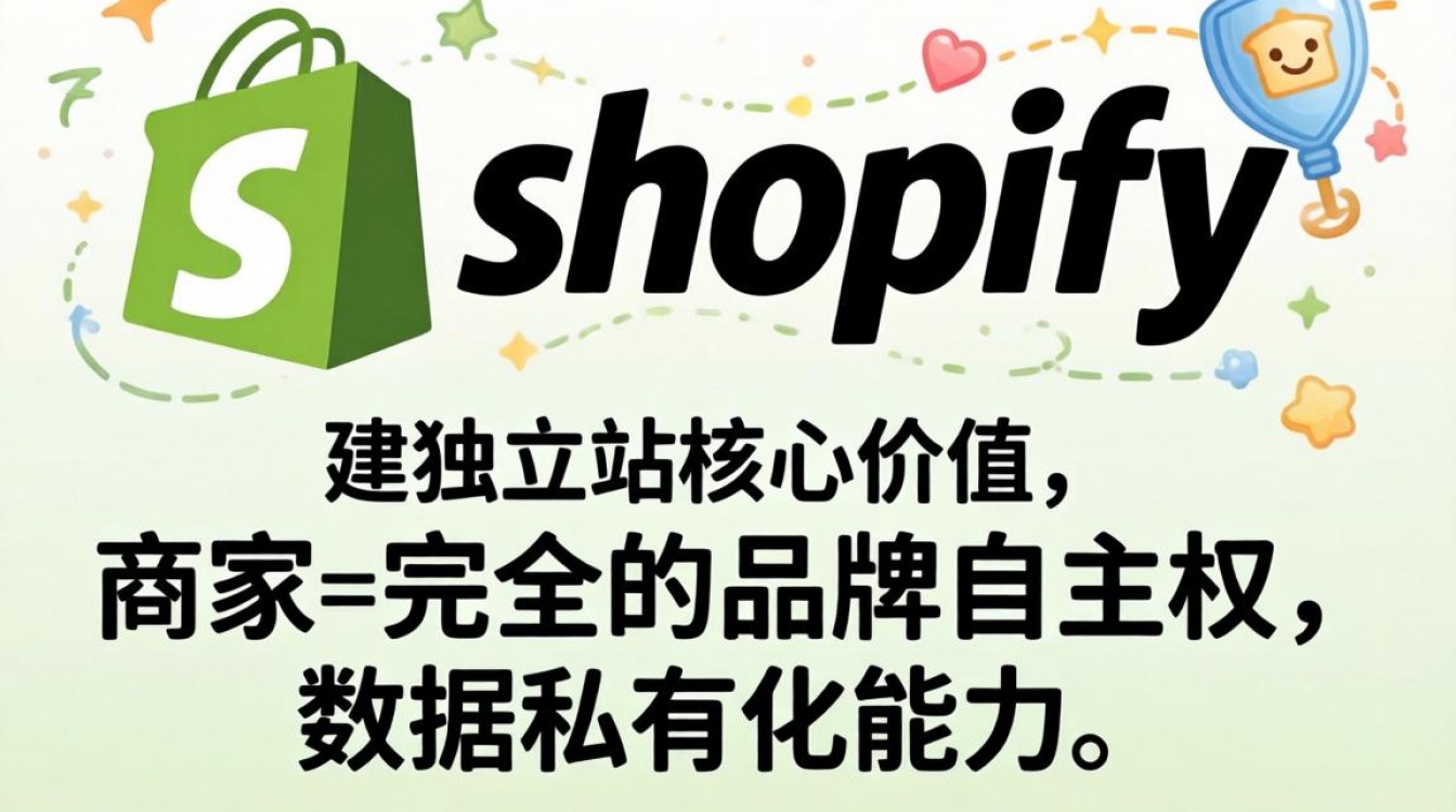 Shopify怎么建立独立站
