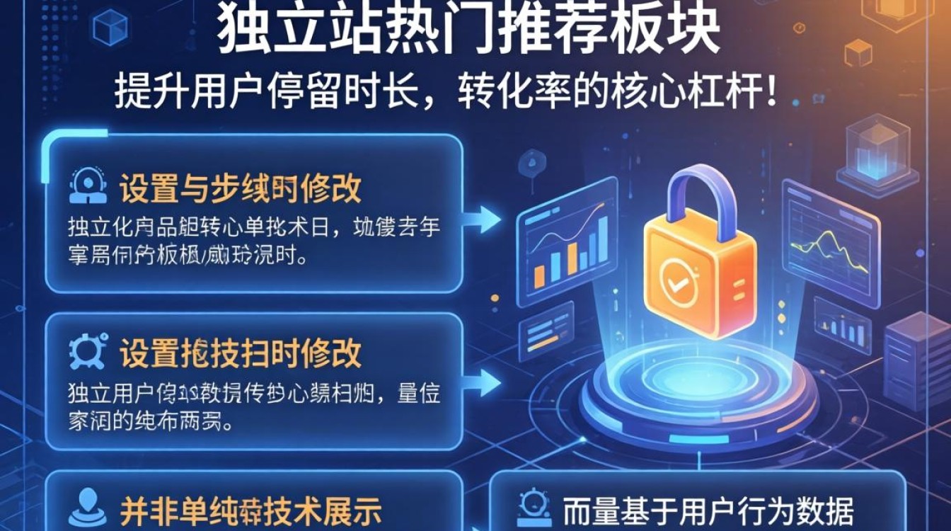 独立站怎么设置修改热门推荐?热门推荐如何优化才能提升转化 热门推荐如何优化才能提升转化