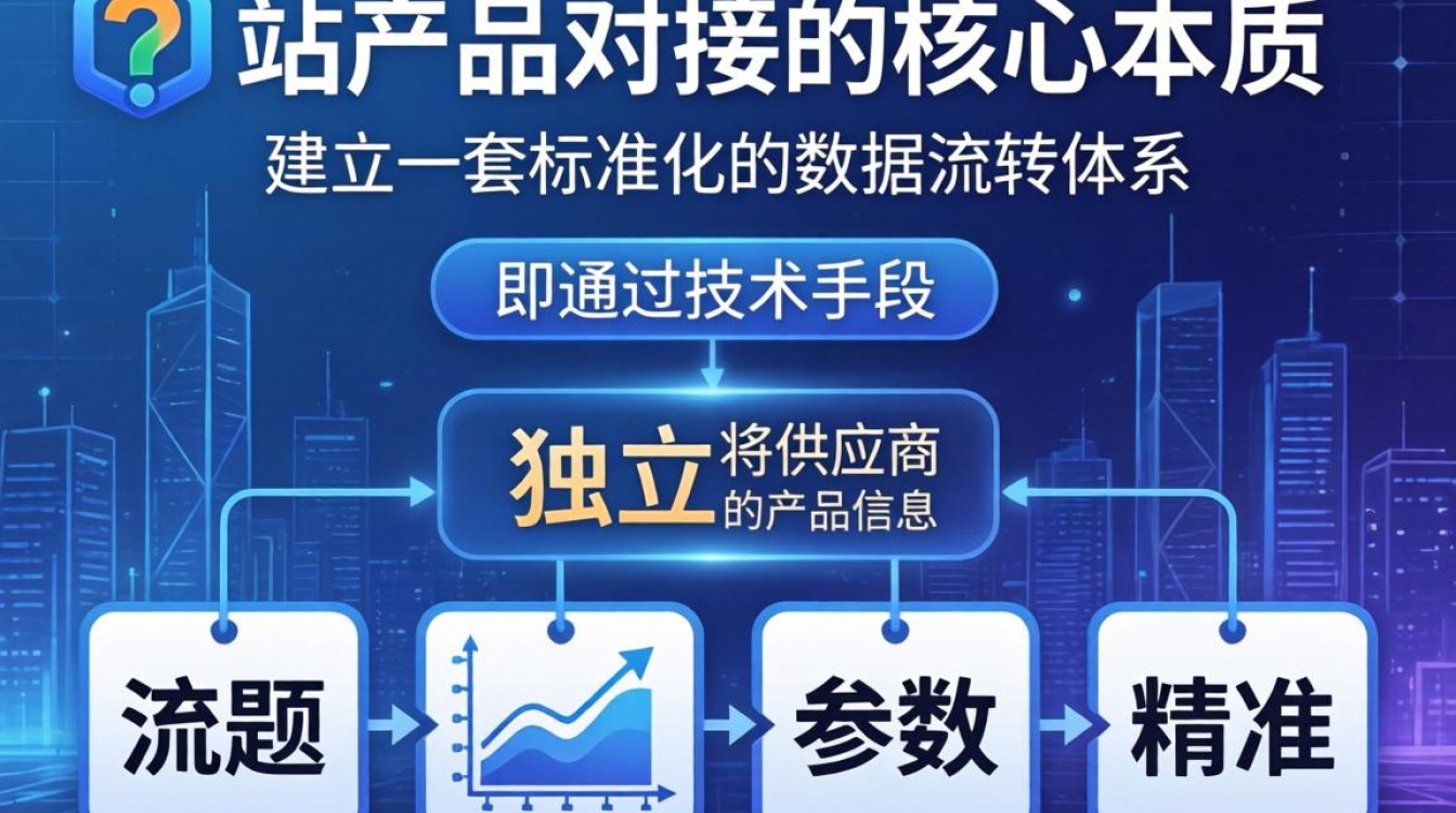 新手小白入门指南详解