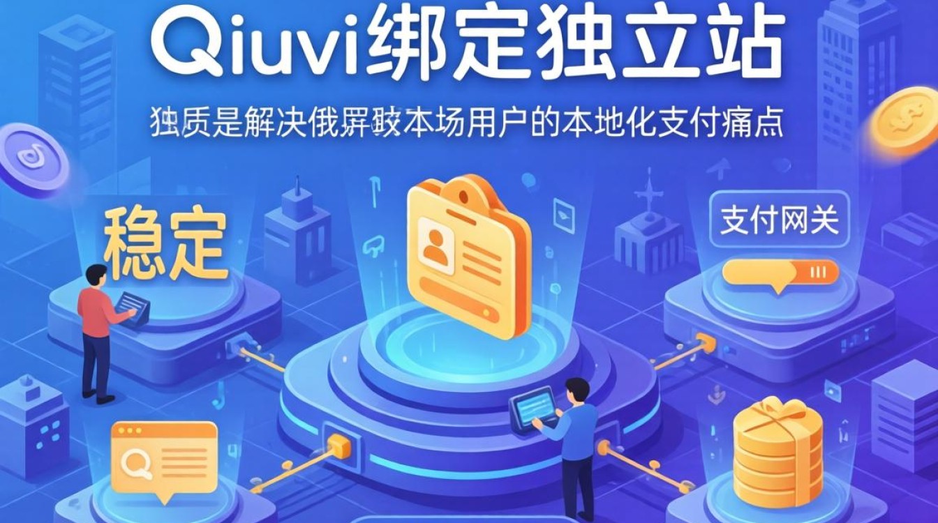 独立站如何对接qiwi支付