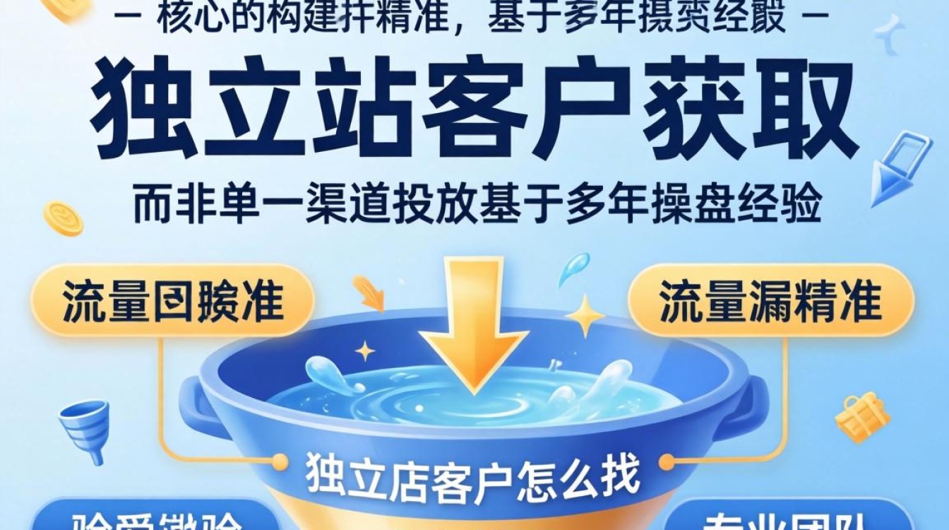 独立站如何快速获取精准客户