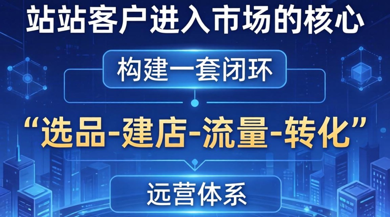 独立站新手如何从零开始运营