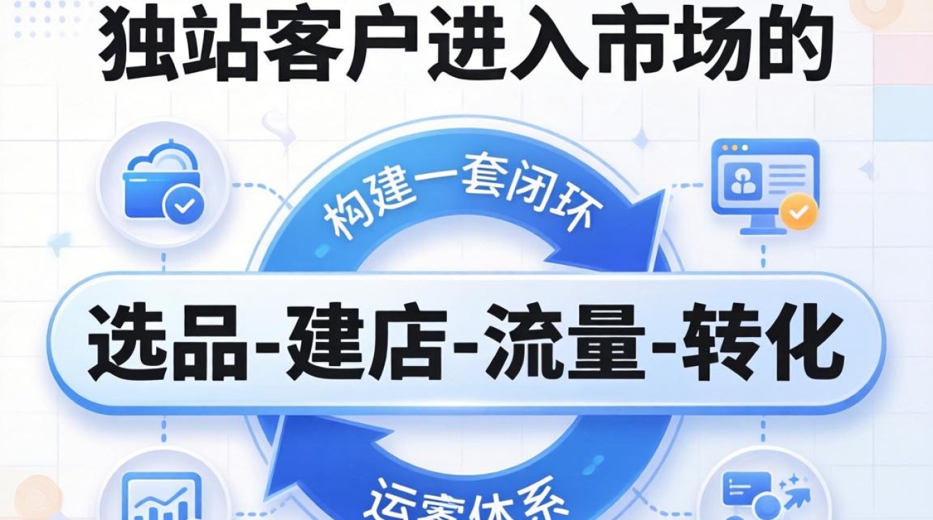 独立站新手如何从零开始运营