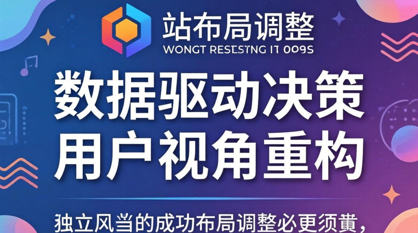 独立站布局调整详细步骤