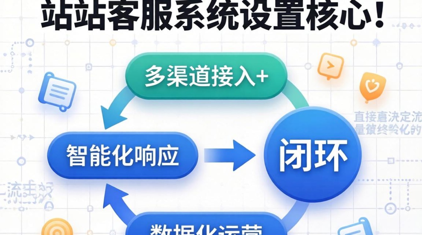 独立站客服系统哪个好用